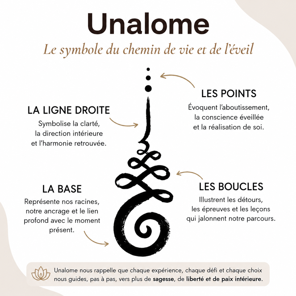 Pendentif Lotus Unalome mapierredeprotection